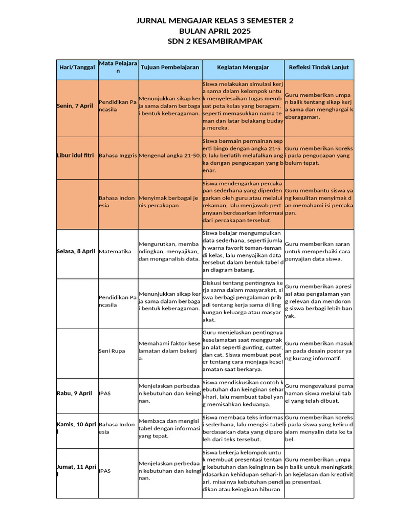 Jurnal Mengajar Kelas 3 April 2025 | PDF