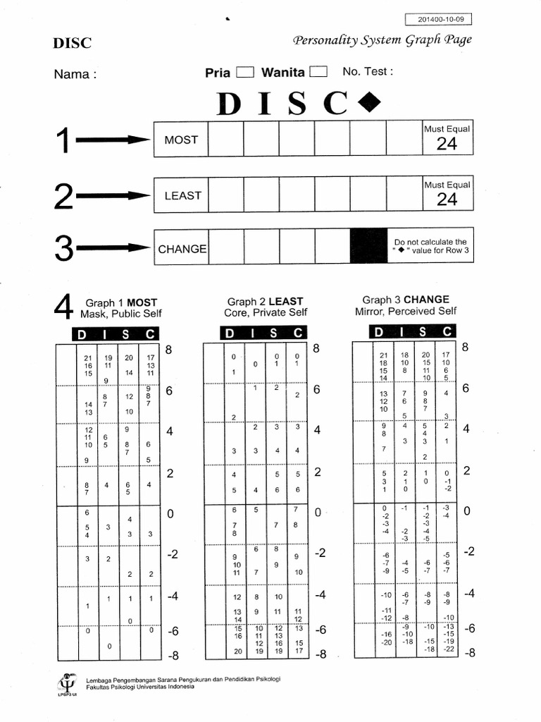 Scoring DISC | PDF
