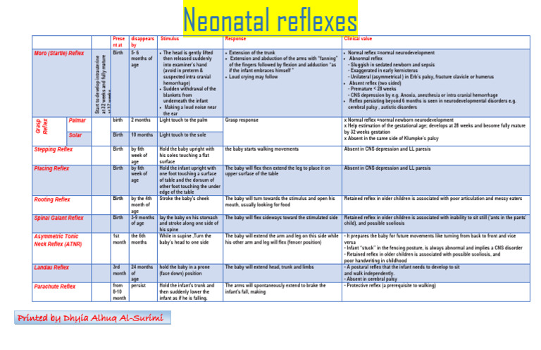 Understanding Neonatal Reflexes and Their Significance | PDF | Diseases ...