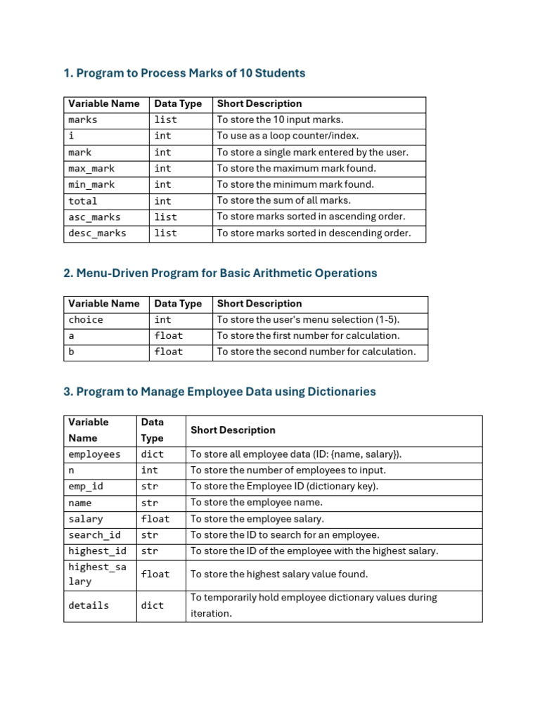 Program To Process Marks of 10 Students: Variable Name Data Type Short ...