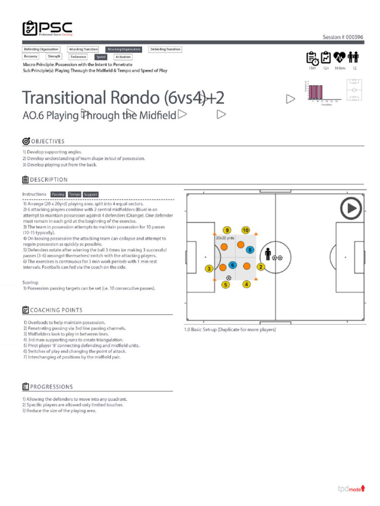 Transitional Rondo (6vs4) +2 Playing Thru The Midfield | PDF