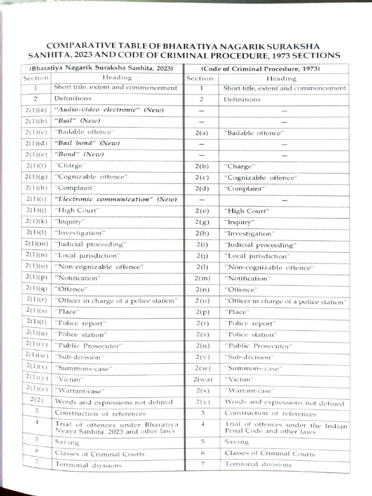 Comparative Analysis of Criminal Codes | PDF | Arrest Warrant | Magistrate