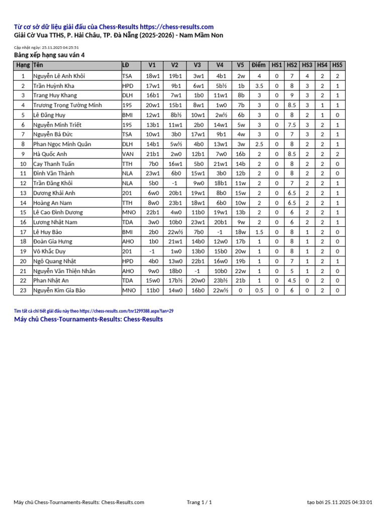 Chess Results List | PDF
