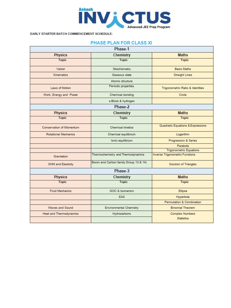 INVICTUS PHASE PLAN ES - CLAcghhhhhhSS XI | PDF | Chemistry ...
