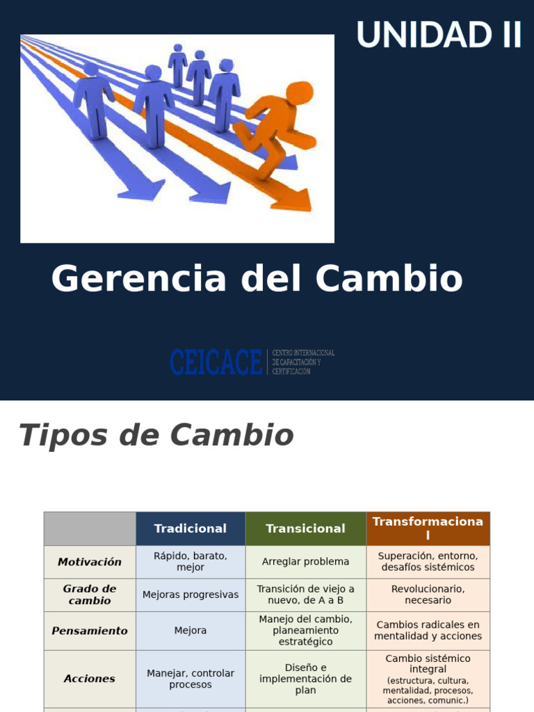 Estrategias para la Gerencia del Cambio | PDF | Aprendizaje | Evaluación