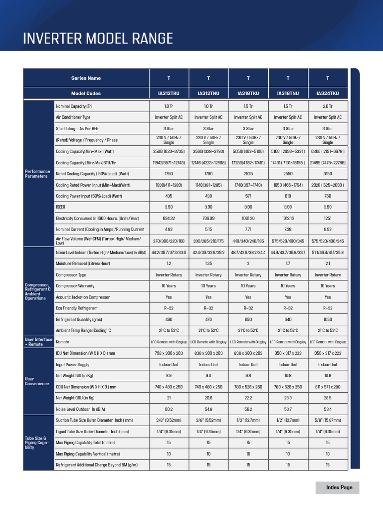 Inverter Split AC Model Specifications | PDF | Power Inverter ...