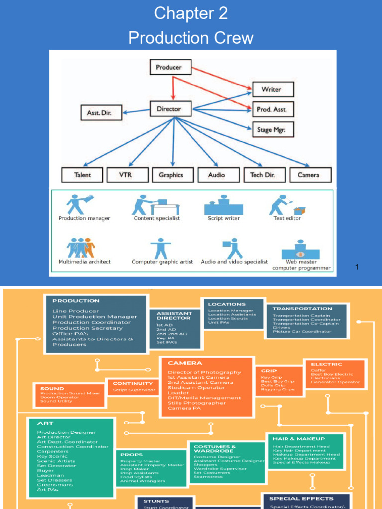Video Production Crew Roles Explained | PDF