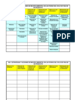 Matriz VEA