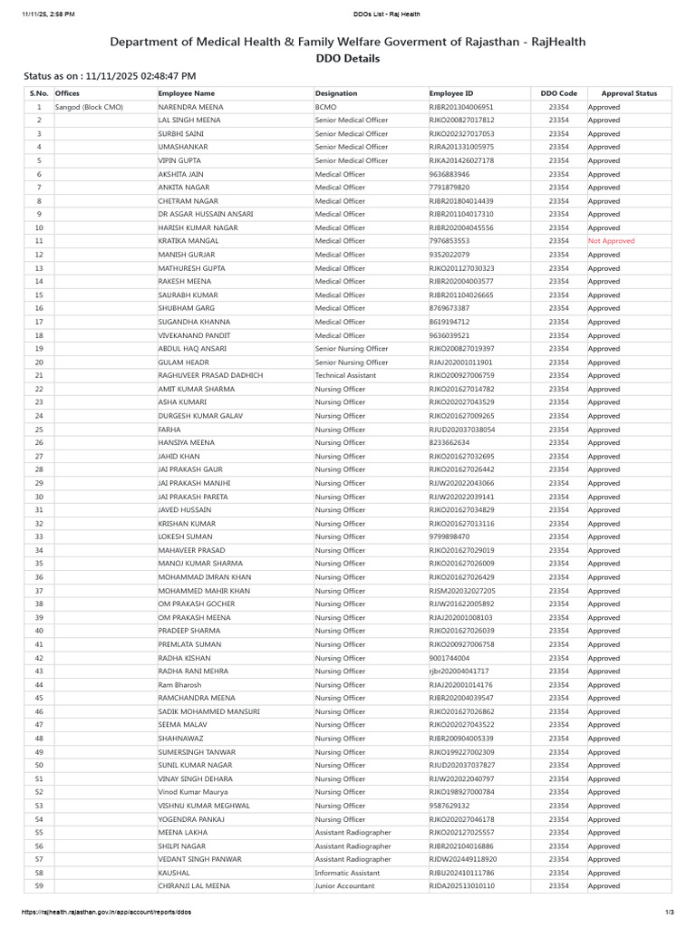 DDOs List for Rajasthan Health Department | PDF