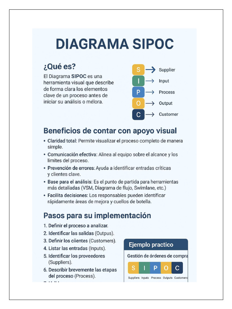 Diagrama SIPOC: Guía y Beneficios | PDF
