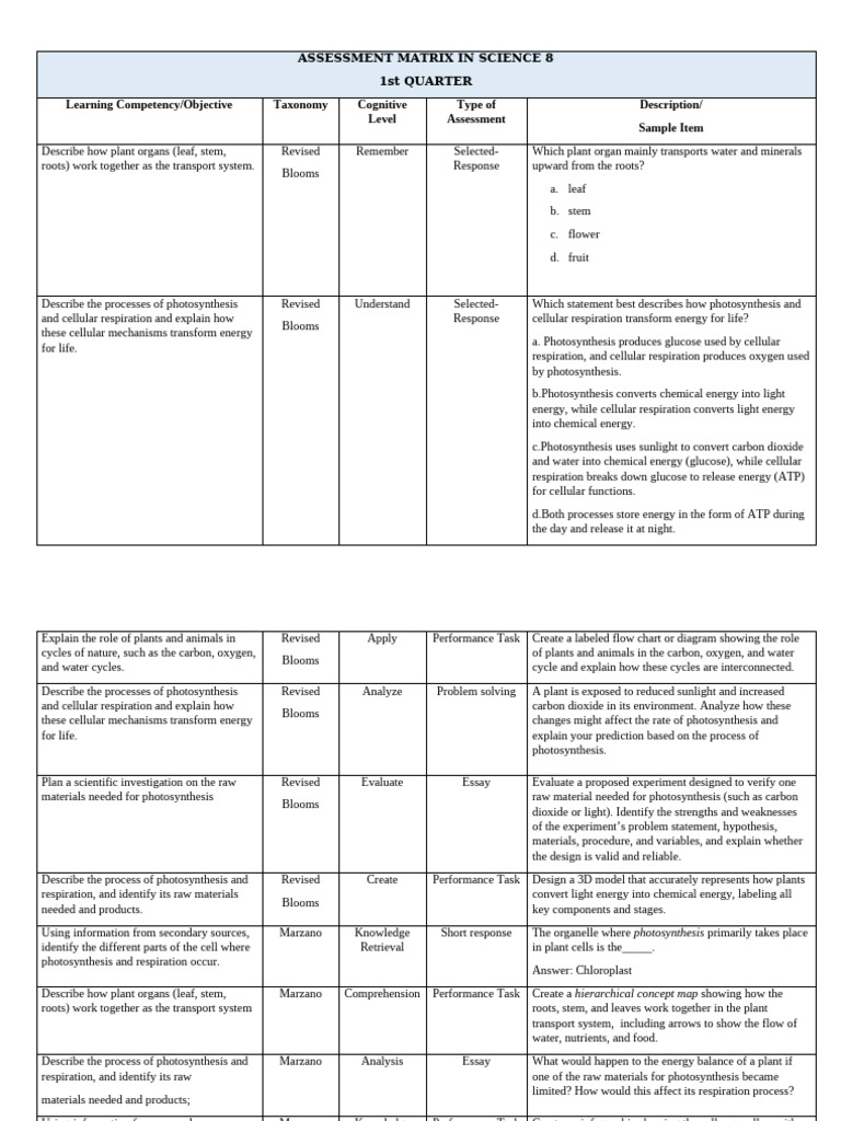Science 8 Assessment Matrix: Photosynthesis & Plant Systems | PDF ...