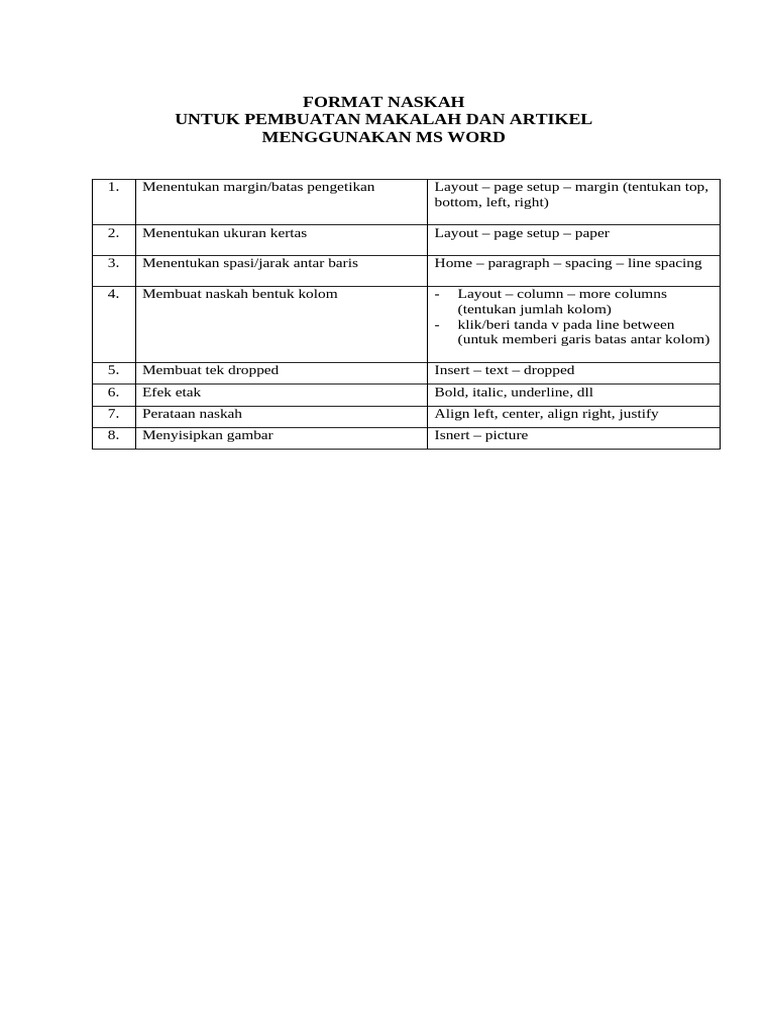 Panduan Format Naskah MS Word | PDF