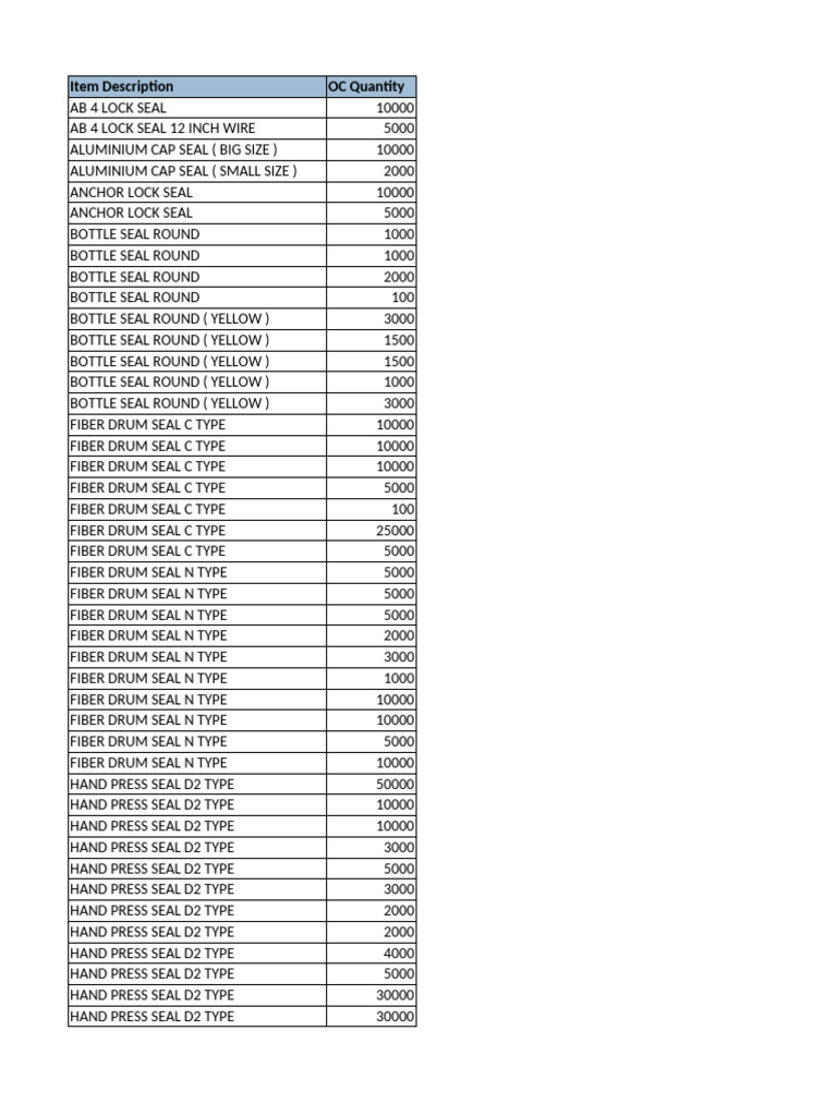 Itemized Seal Product List | PDF | Wire | Manufactured Goods