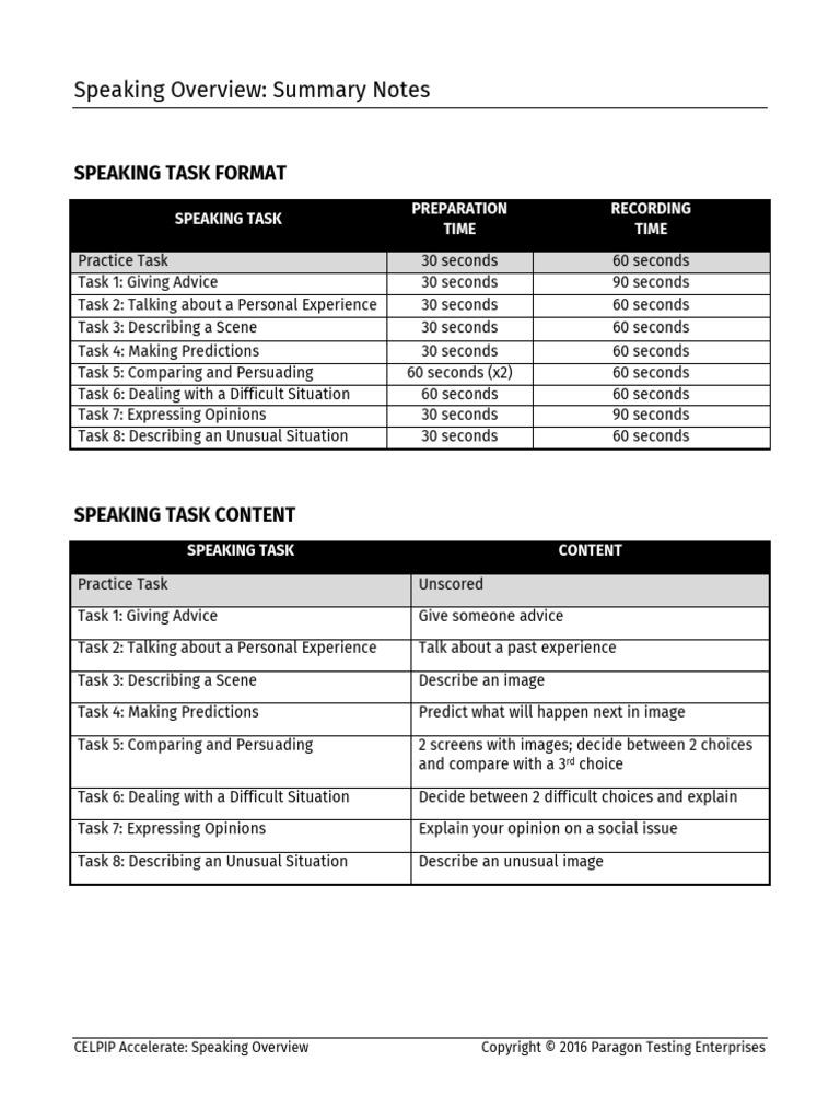 Speaking Overview: Summary Notes | PDF