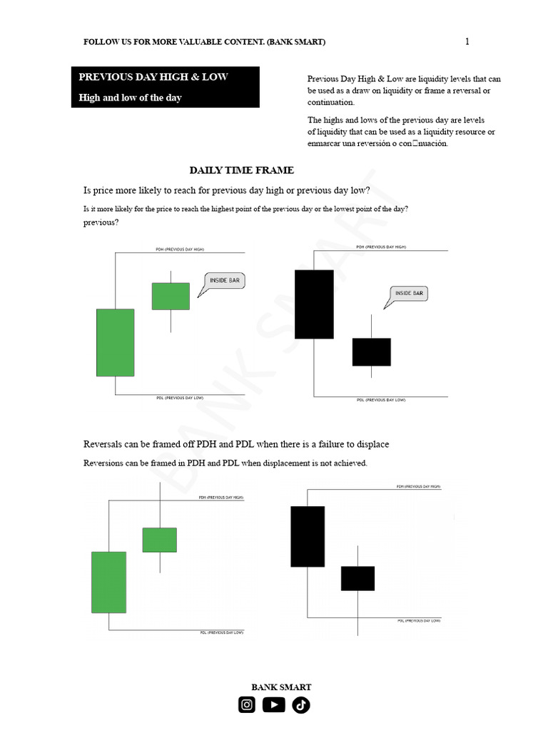 Previous Day & Week Highs/Lows Guide | PDF