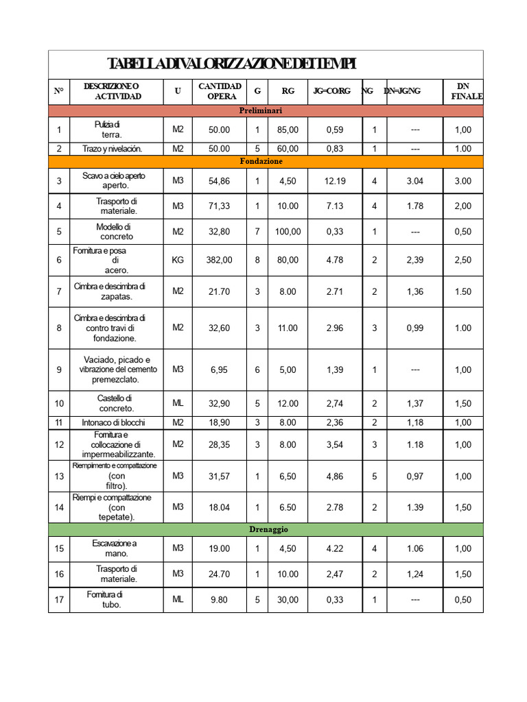 Tabellone Di Valutazione Dei Tempi | PDF