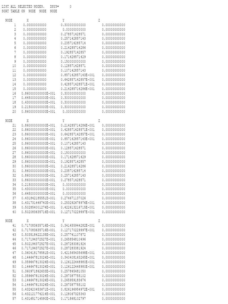List of Selected Nodes Coordinates | PDF