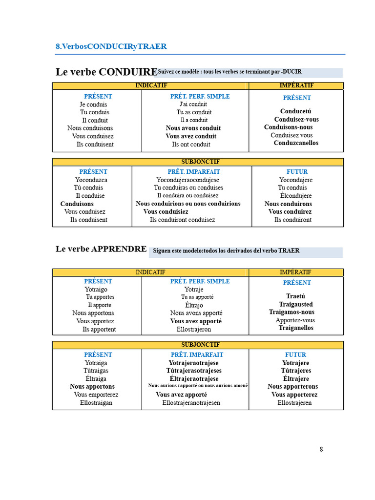 Conjugaison des verbes irréguliers en espagnol | PDF | Verbe | Aspect ...
