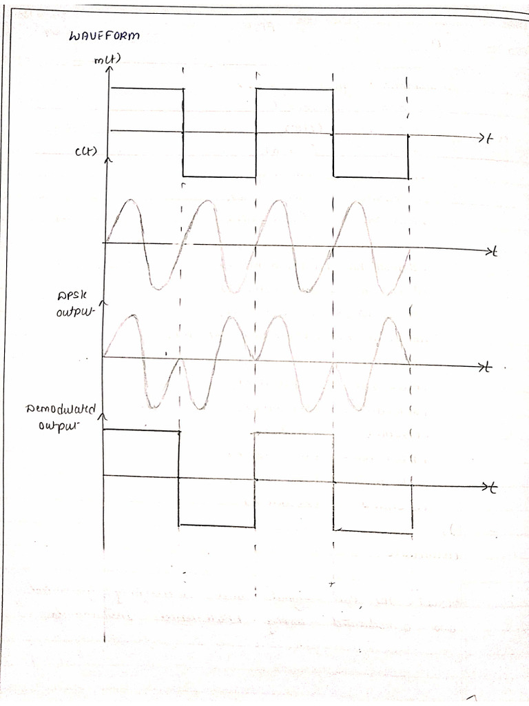 DPSK | PDF