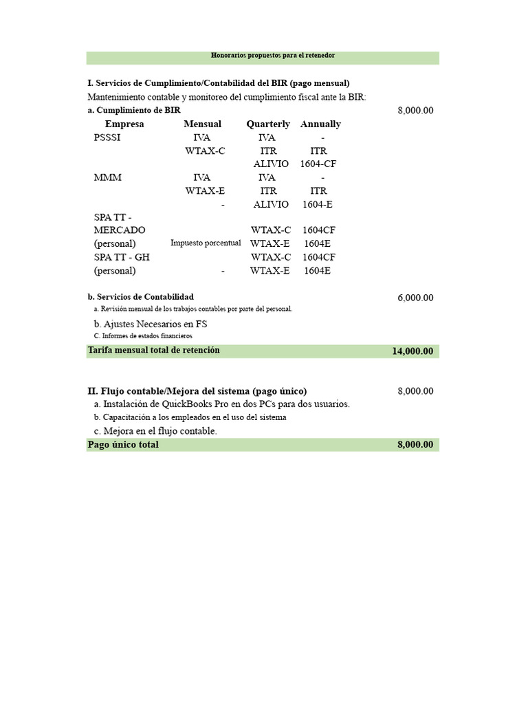 Honorarios y Servicios de Contabilidad BIR | PDF | Contabilidad ...