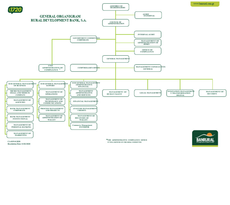Example of A General Organizational Chart of A Bank | PDF | Corporate ...