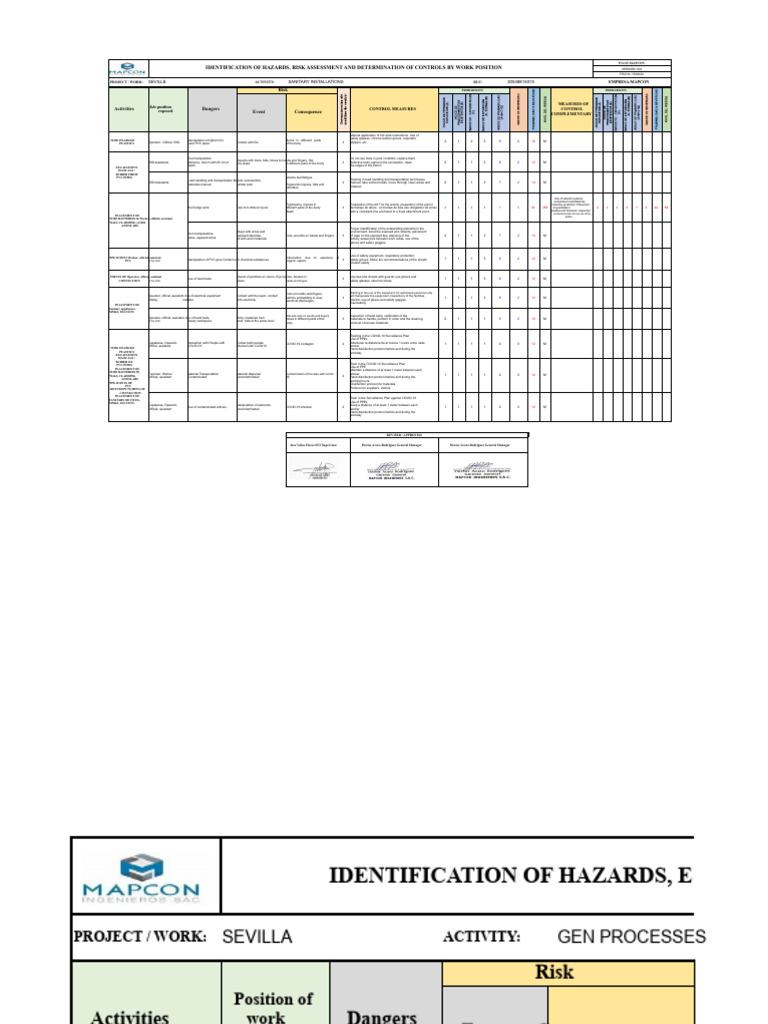 Risk Assessment by Workplace | PDF | Risk | Polyvinyl Chloride