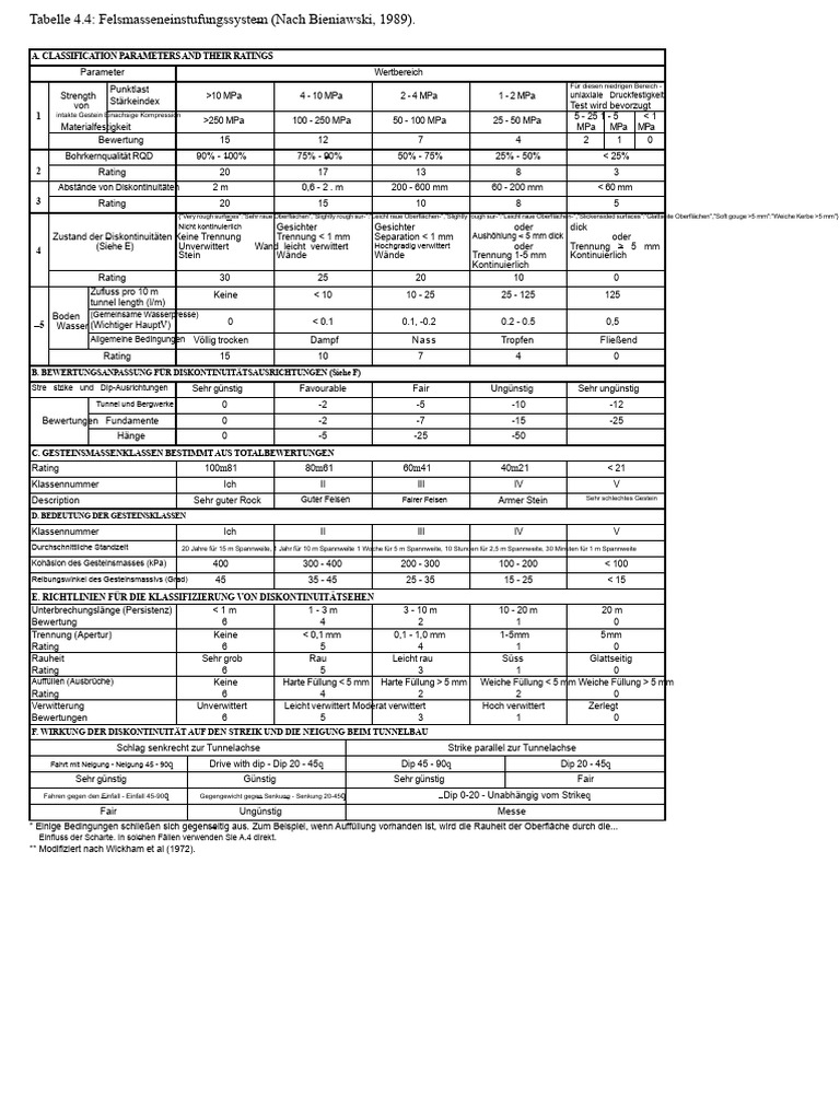 RMR Komplett | PDF