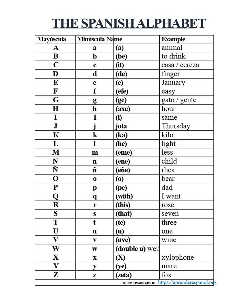Alphabet | PDF