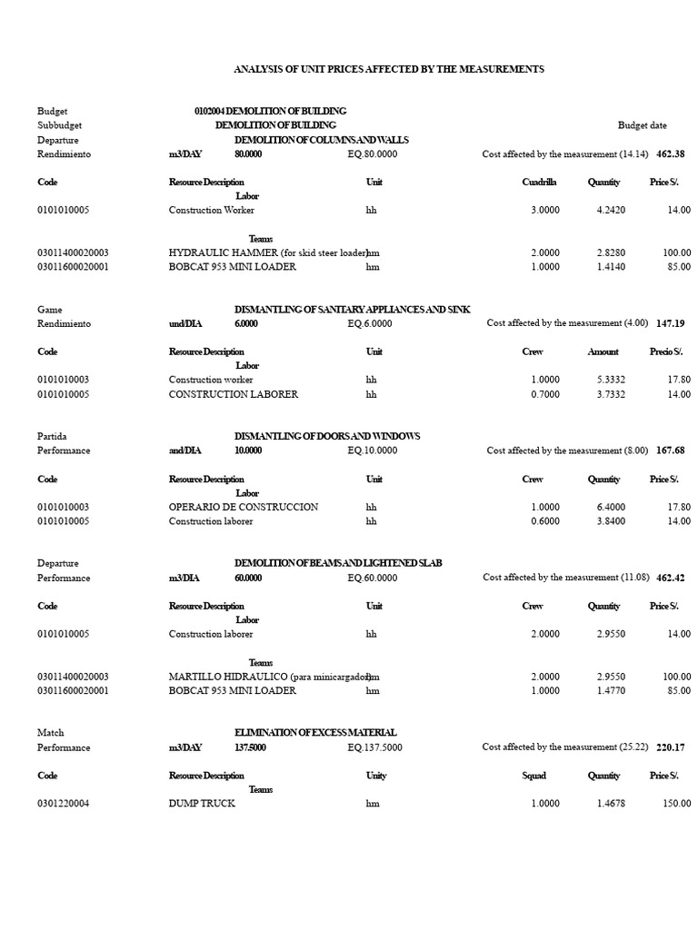 Unit Price Analysis Measurement | PDF | Demolition | Loader (Equipment)