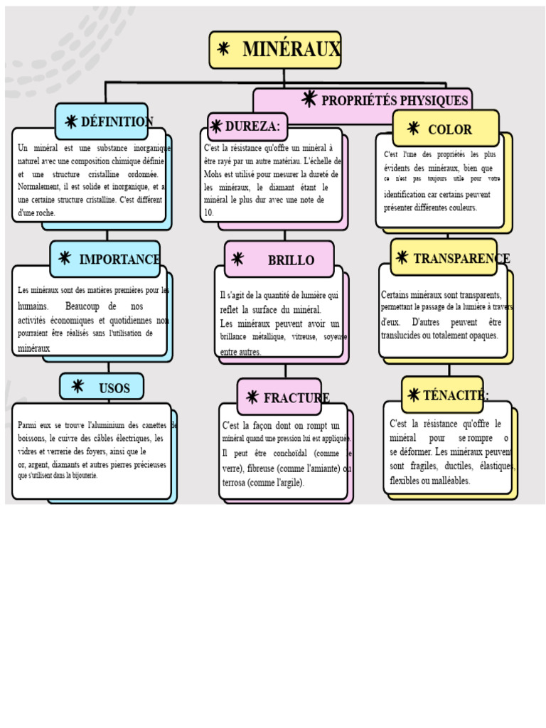 Propriétés et types de minéraux | PDF | Minéral | Diamant