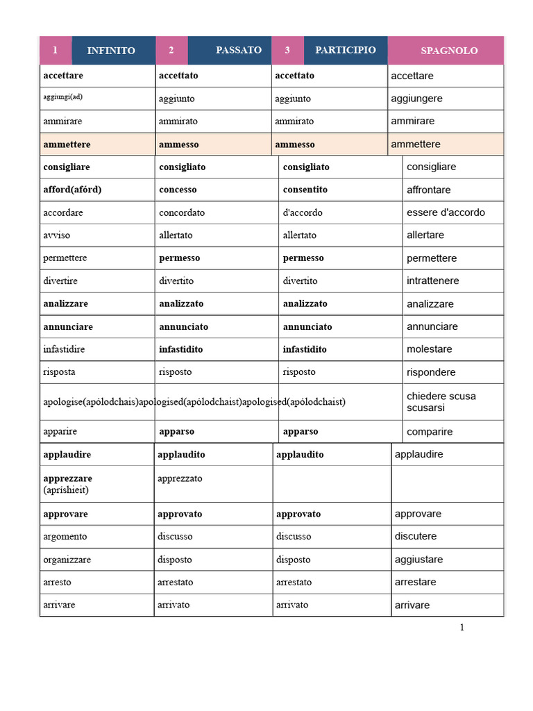 verbi-regolari-e-irregolari-pdf
