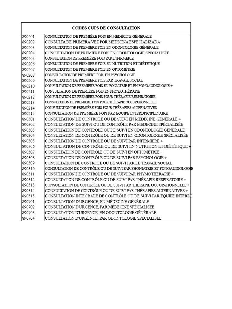 Codes de Consultation Médicale | PDF