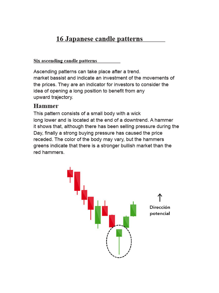 16 Japanese Candlestick Patterns | PDF | Market Trend | Microeconomics