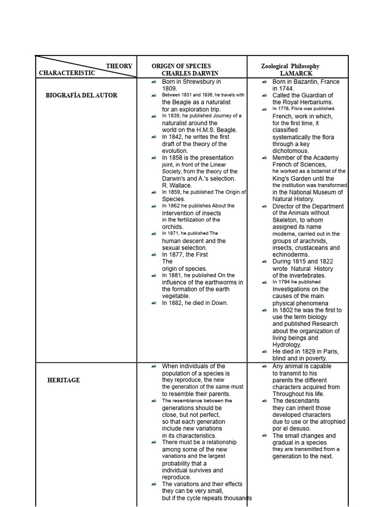 Comparative Table of The Origin of Species by Charles Darwin and ...
