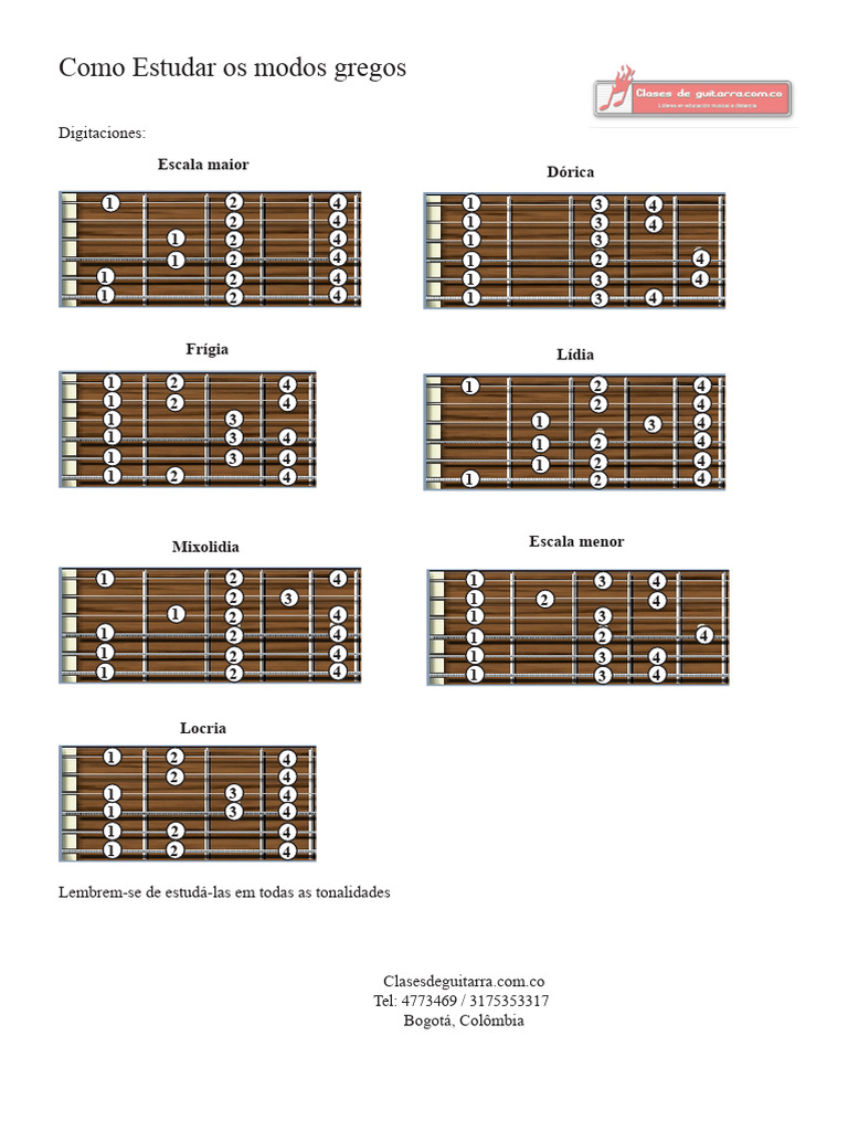 Modos Grego s | PDF | Guitarras | Violão clássico