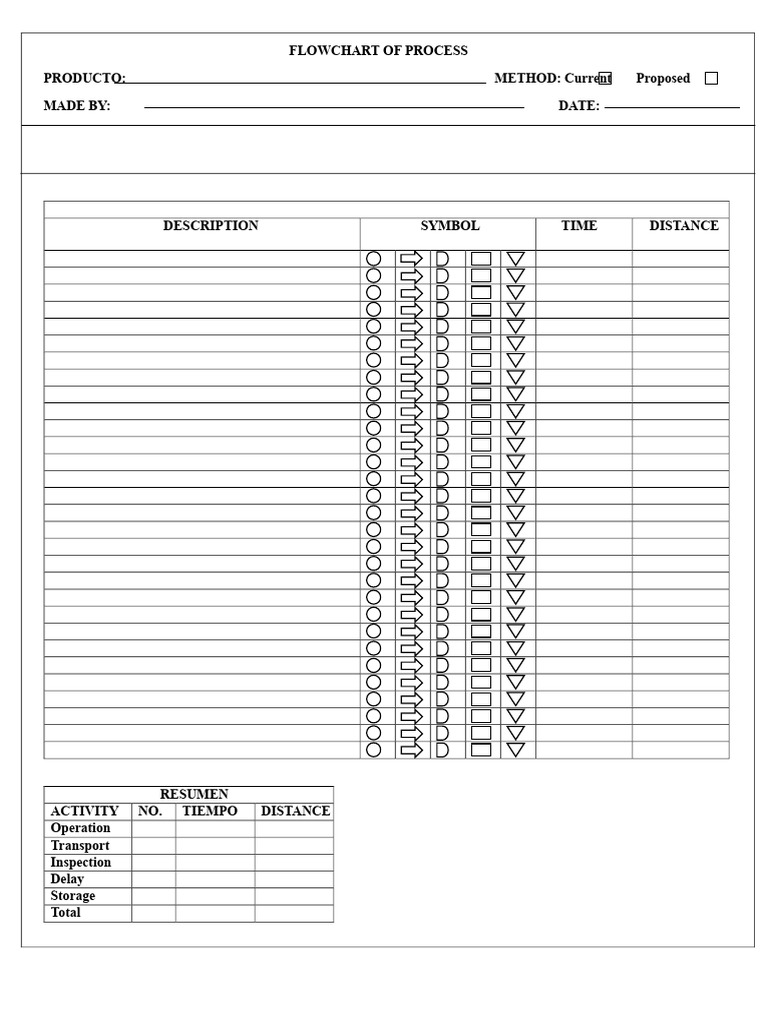 Process Diagram Template | PDF