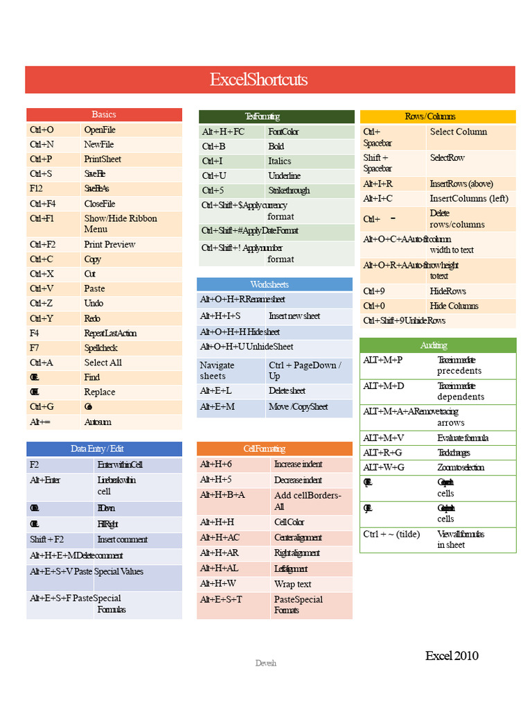 Essential Excel 2010 Keyboard Shortcuts | PDF | Keyboard Shortcut ...