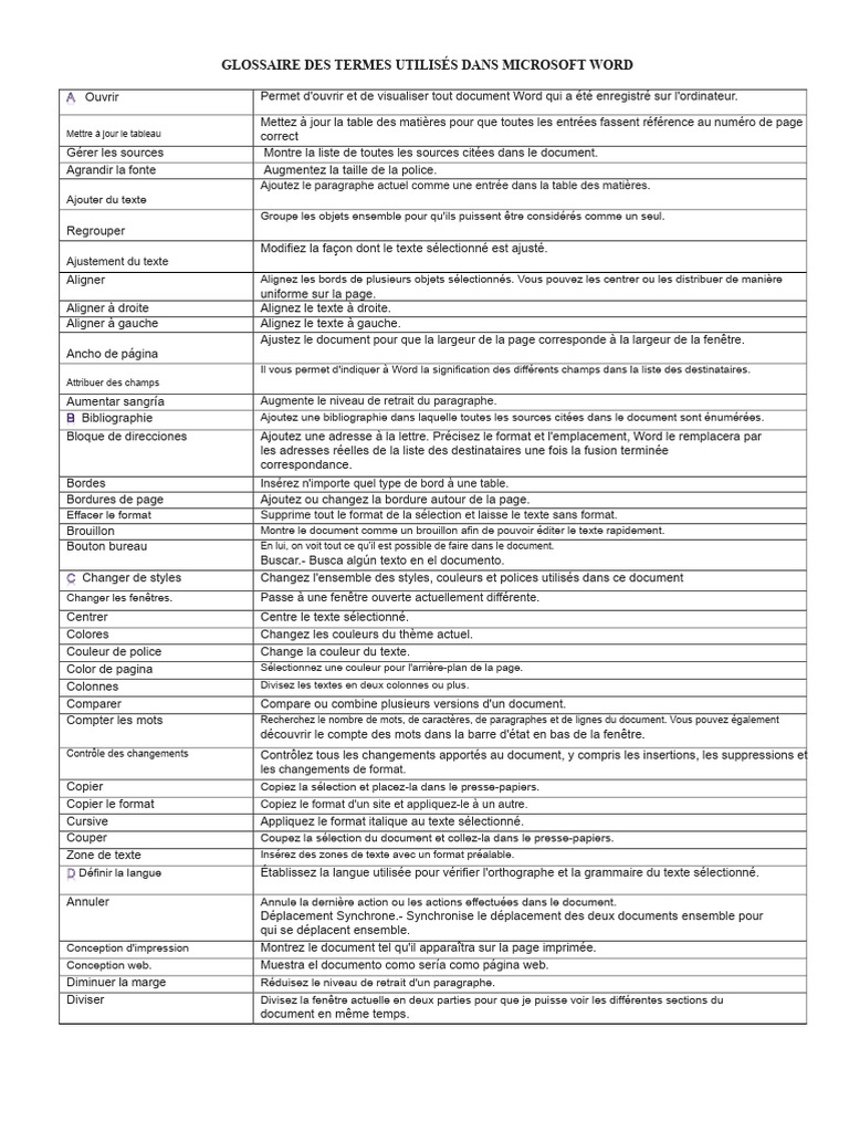 Glossaire des termes de Microsoft Word | PDF | Microsoft Word