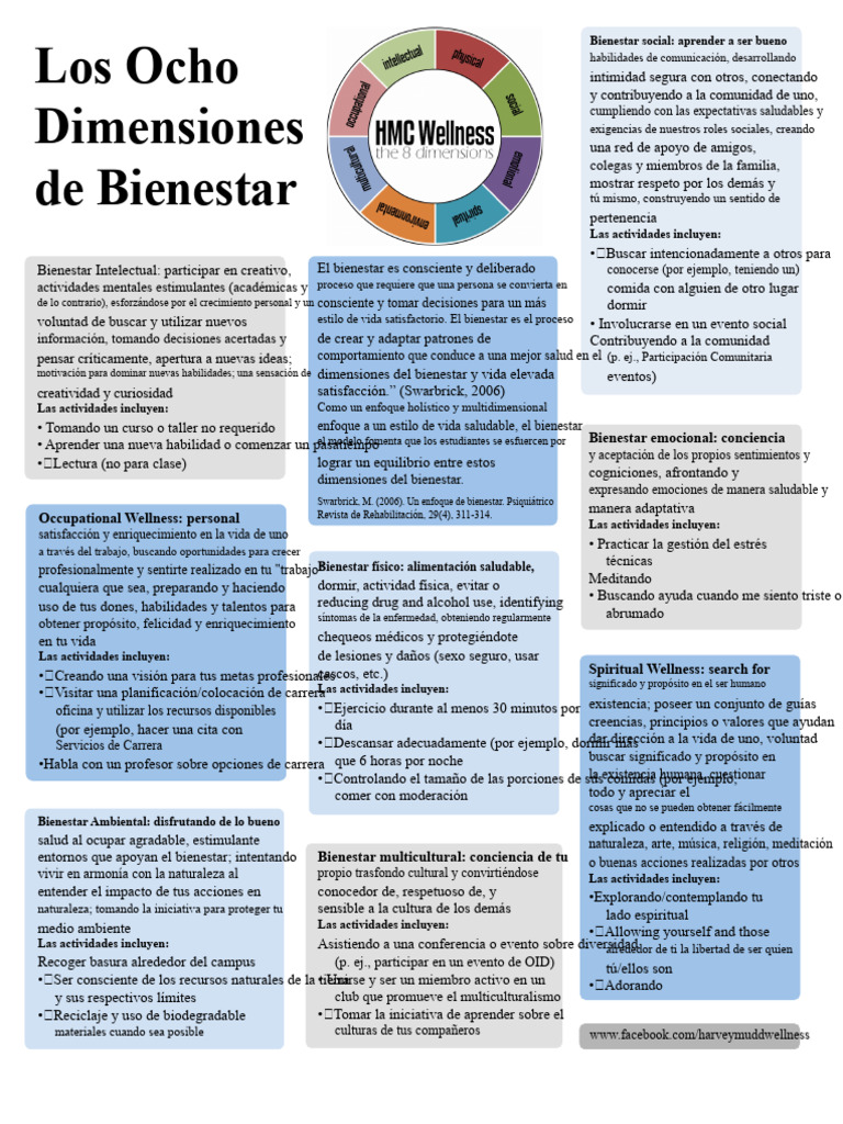 Dimensiones del Bienestar Social y Personal | PDF | Bienestar | Aprendizaje