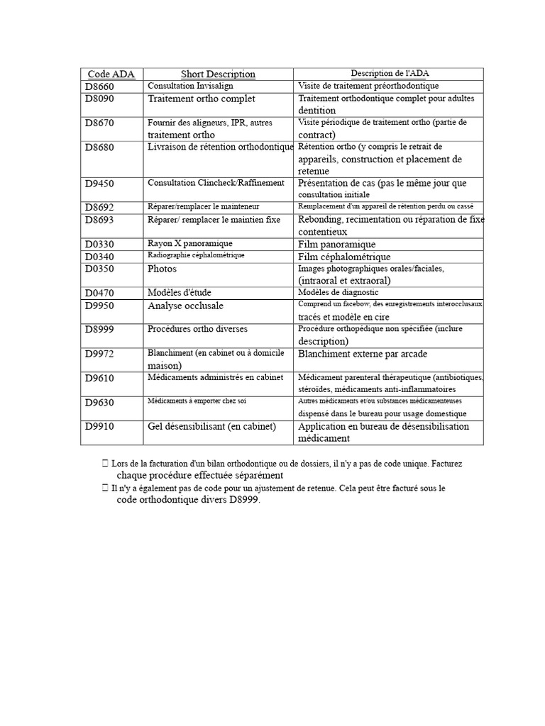 Codes ADA pour traitements orthodontiques | PDF | Orthodontie | Médecine