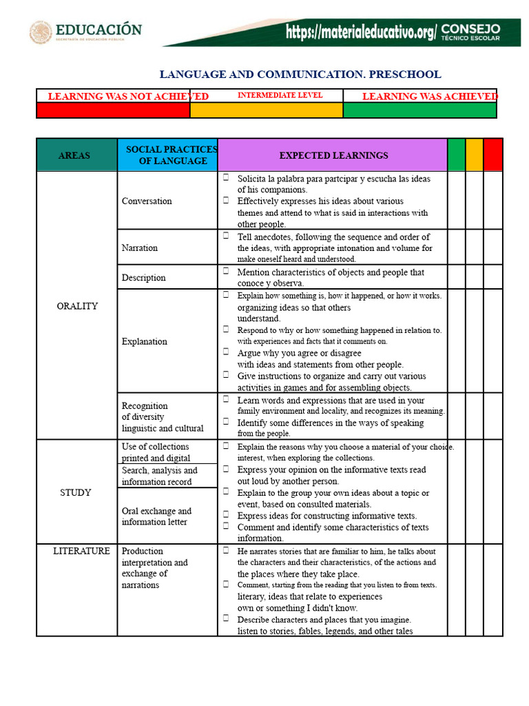 Preschool Learning: Language & Arts Skills | PDF | Communication ...