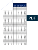 Cell TCH Traffic TCH Available Carriers TCH Defined Carriers TCH Defined Channels TCH Available Channels TCH Utilization (%)