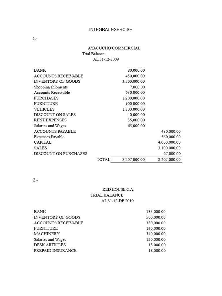 Integral Accounting Exercise | PDF | Expense | Depreciation