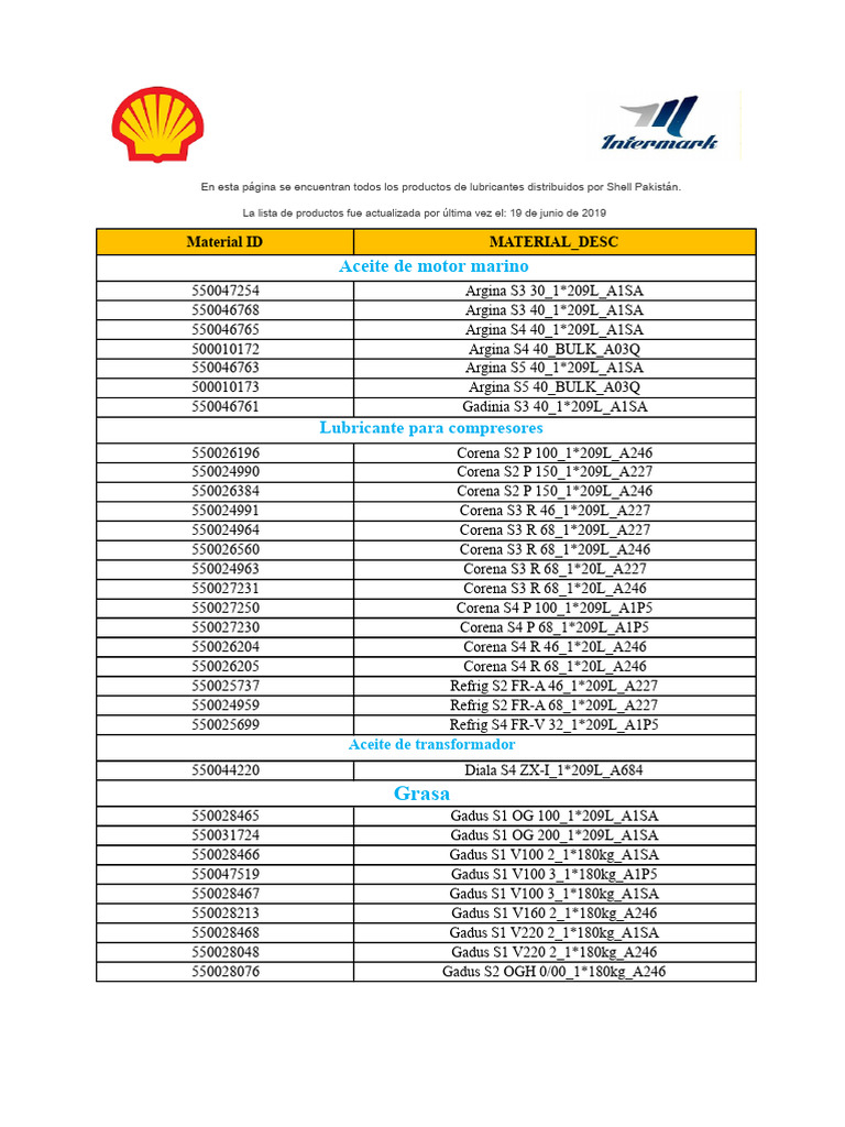 Lista de Productos Shell | PDF