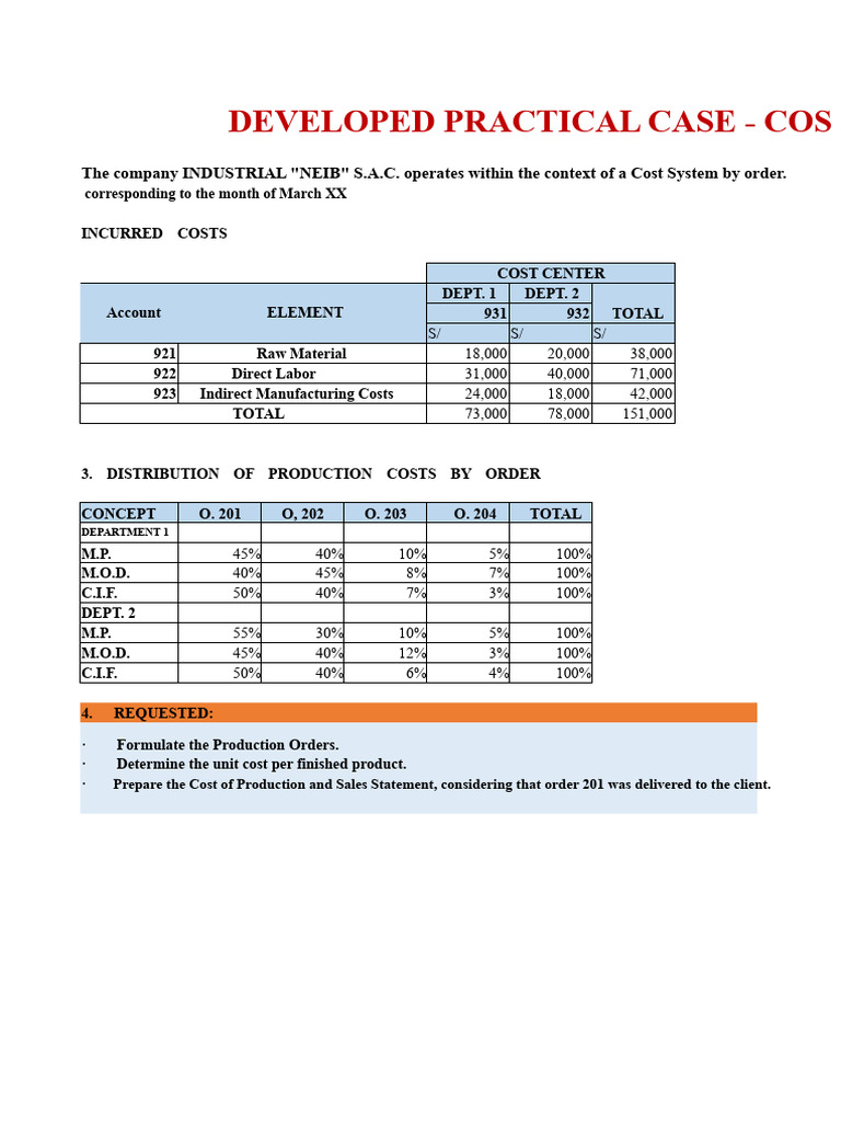 Cost Analysis for Industrial "NEIB" S.A.C. | PDF | Management ...