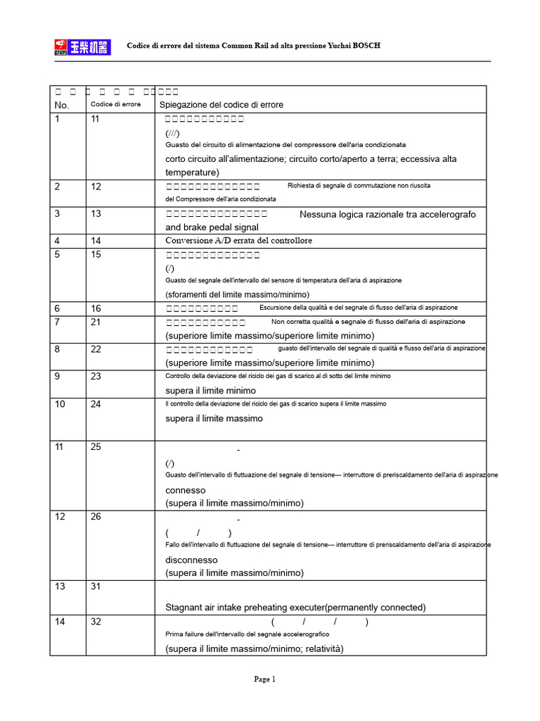 1 - Codice Di Errore Del Sistema Common Rail Ad Alta Pressione Yuchai ...