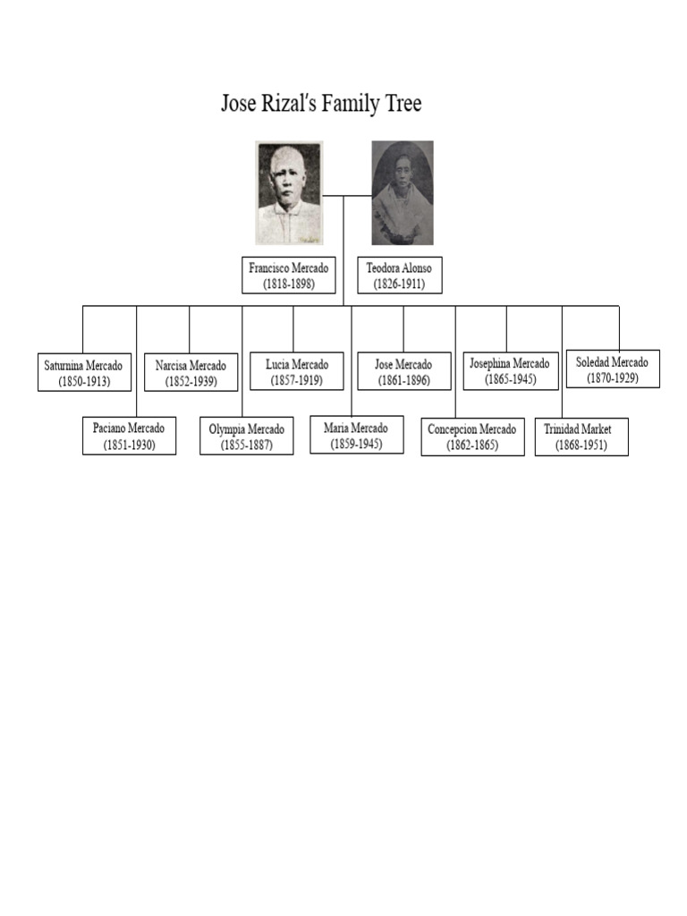 Jose Rizal Family Tree | PDF