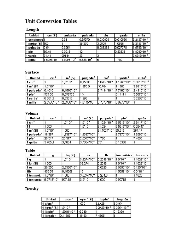 Conversion Tables of Units | PDF | Mac Os | Microsoft Windows