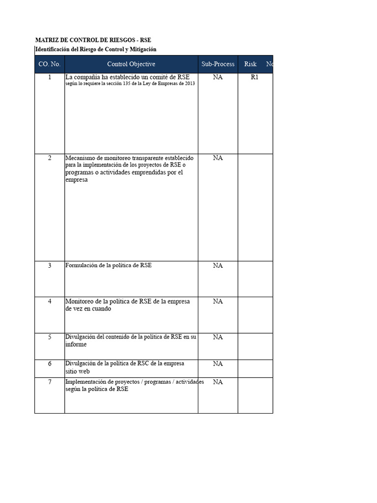 Control de Riesgos en RSE: Guía Práctica | PDF | Responsabilidad social ...