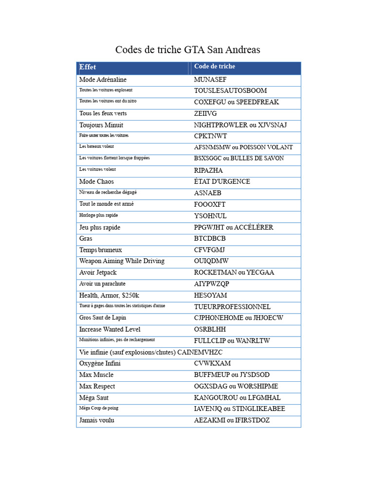 Codes de triche GTA San Andreas | PDF